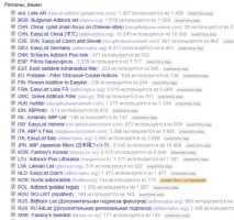 Як заблокувати рекламу на сайтах аналог Adblock аналог