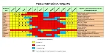 клювання