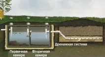 Каналізація в приватному будинку своїми руками схема, глибина укладання, пристрій приватному