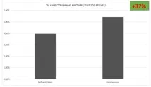 ранжування