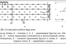 проведення