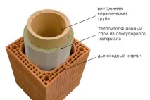 Керамічні димарі - монтаж, вибір, порівняння порівняння