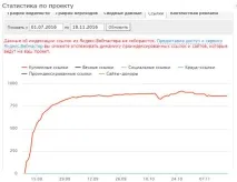 сайту