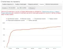 ранжування