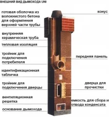 Керамічні димарі - монтаж, вибір, порівняння димарі