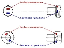 Кріплення види, покриття та маркування кріпильних виробів маркування