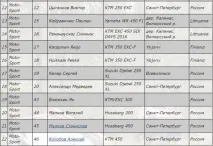 Ладога трофі 2016, РІК для МотоБратан трофі