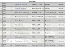 Ладога трофі 2016, РІК для МотоБратан ладога