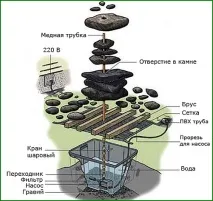 фонтану