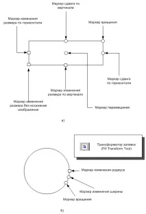 цветовете