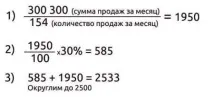 саме