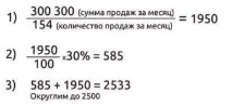 1950