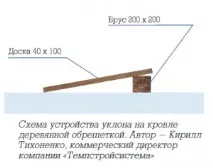 Технології формування ухилу плоскої покрівлі із застосуванням клиноподібної теплоізоляції. плоскої