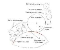 Tema_ofsetnaya_pechat - Стор 2 фарби