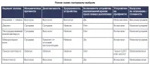 Технології формування ухилу плоскої покрівлі із застосуванням клиноподібної теплоізоляції. плоскої
