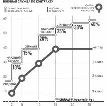 Міноборони розробило нові правила для солдатів-контрактників нові