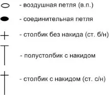Модні в’язані гетри - Аксесуари - Схеми в’язання - Авторський проект Наталії Грухіної гетри