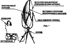Спрямовані мікрофони сигналу