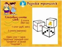 Настільна мовна гра «Хитрі класики» як зробити гру та як грати настільна