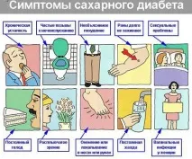 Народні рецепти від цукрового діабету 1 типу народні
