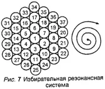 Спрямовані мікрофони сигналу