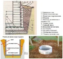районі