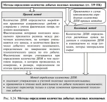 Податкова база з ПДПД корисних копалин