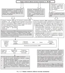 Податкова база з ПДПД корисних