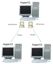 hyper-v