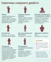 Народні рецепти від цукрового діабету 1 типу народні