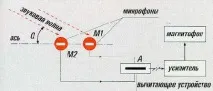 митове