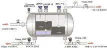 Нафтогазозапаратор, Сепарація, Автономний комплекс управління сепарація