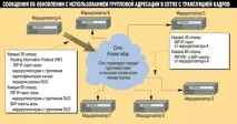 Незамінні поради щодо маршрутизації незамінні