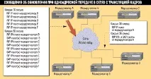 Незамінні поради щодо маршрутизації щодо