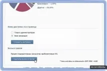 Декілька слів про просування ВКонтакті декілька