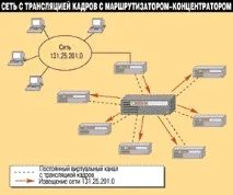 Незамінні поради щодо маршрутизації поради