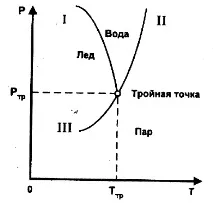 температури