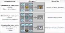Олов’яна шестерня Forestry, MINECRAFTPORTAL forestry
