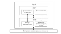 Опис процесора CELL, Інформаційно-аналітичний центр з паралельних обчислень cell
