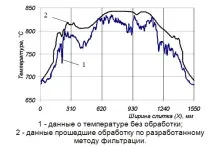 повърхността