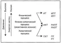 микроелектрониката