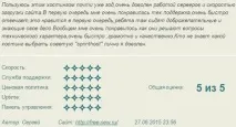 Відгуки про хостинг, або як я використовую Sprinthost можна