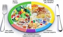 ПАНКРЕАТИТ ознаки, лікування, дієта, народні рецепти ознаки
