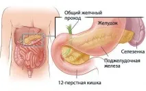 ПАНКРЕАТИТ ознаки, лікування, дієта, народні рецепти ознаки