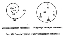 капитал