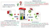 Паливні присадки МТБЕ на піку споживання в Україні присадки