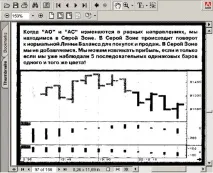 ТОРГІВЛЯ В ЗОНАХ Тепер ми готові розпочати агресивні дії, щоб максимізувати торгівля