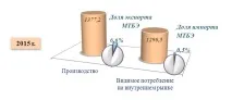 Паливні присадки МТБЕ на піку споживання в Україні присадки