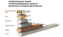 Пінобетонні блоки технічні характеристики, плюси та мінуси, ціна за штуку та куб пінобетонні