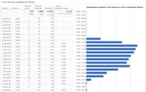 Чому клієнт вам дзвонить Прості складності як збільшити потік клієнтів Навчальний центр Unibrains чому